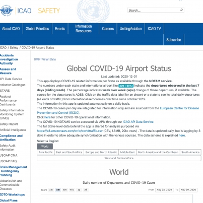 Global-Covid-19-Airport-Status